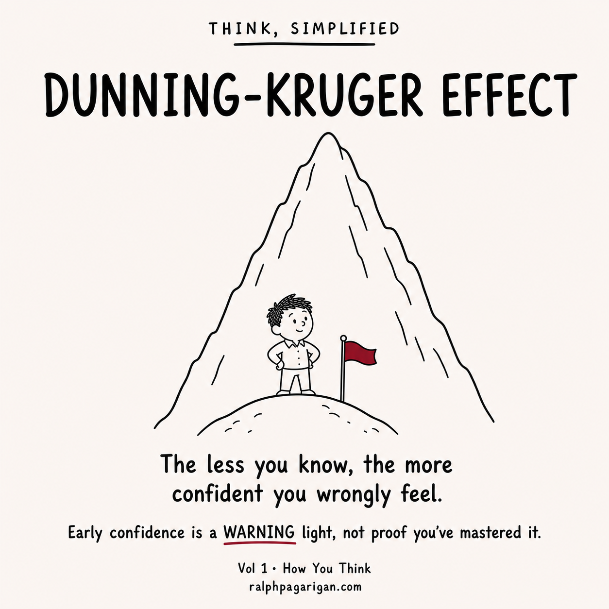 Doodle explaining Dunning–Kruger Effect
