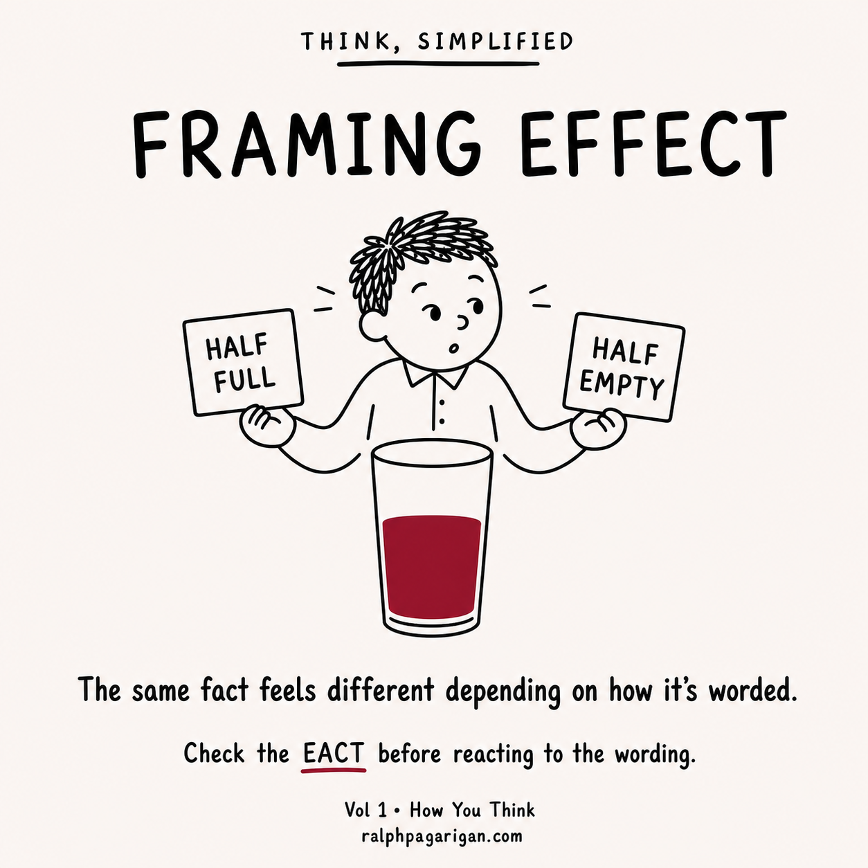 Doodle explaining Framing Effect